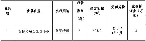 南悅里第十八批次(第2期）店鋪競租公告