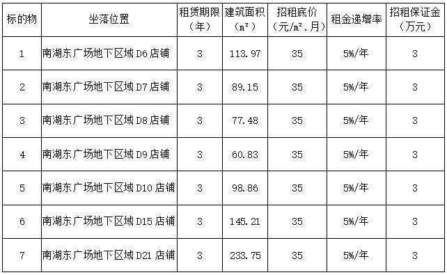 自貢高鑫時代商業管理有限公司南湖東廣場環島商業項目招租公告