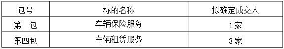 自貢市南湖汽車服務有限公司供應商入庫采購項目（第二次）比選公告