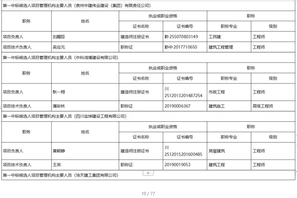 高新區物流倉儲一期項目（廠房集中區）（第二次）施工招標評標結果公示