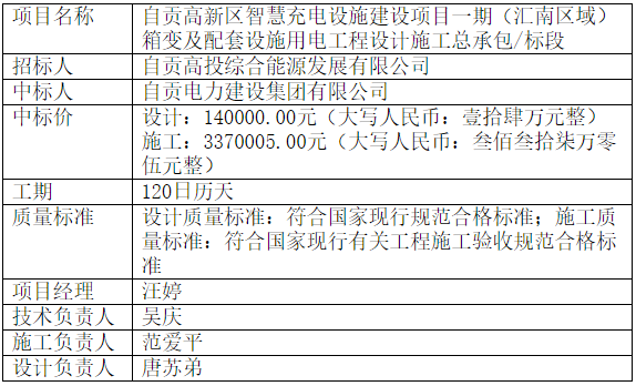 自貢高新區智慧充電設施建設項目一期（匯南區域）箱變及配套設施用電工程 設計施工總承包 / 標段中標結果公示