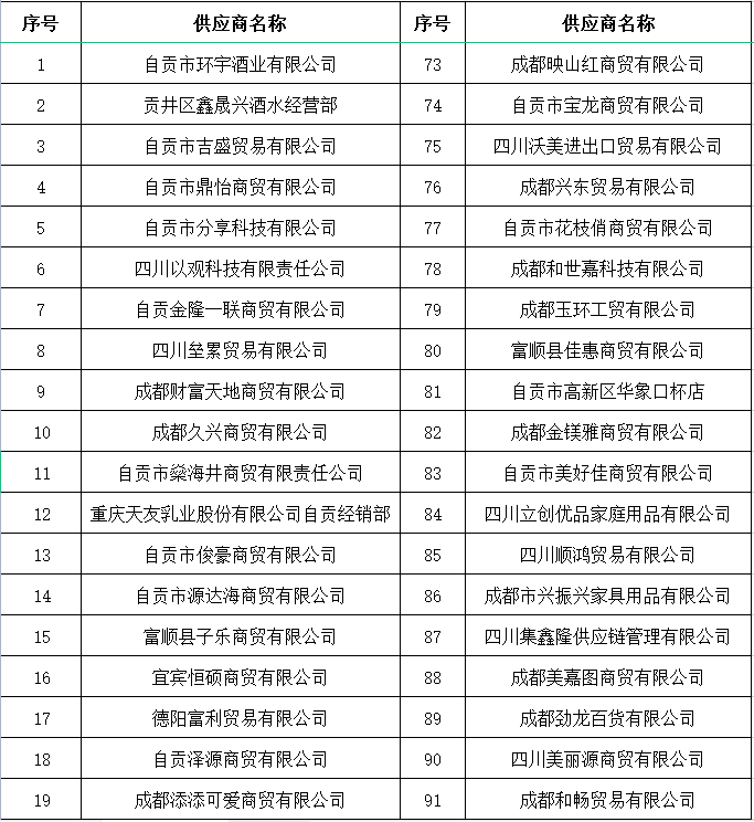 高投供銷社供應商報名結果公示