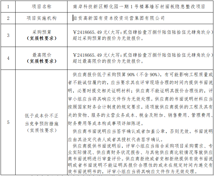 南岸科技新區孵化園一期1號樓幕墻石材面板隱患整改項目比選邀請