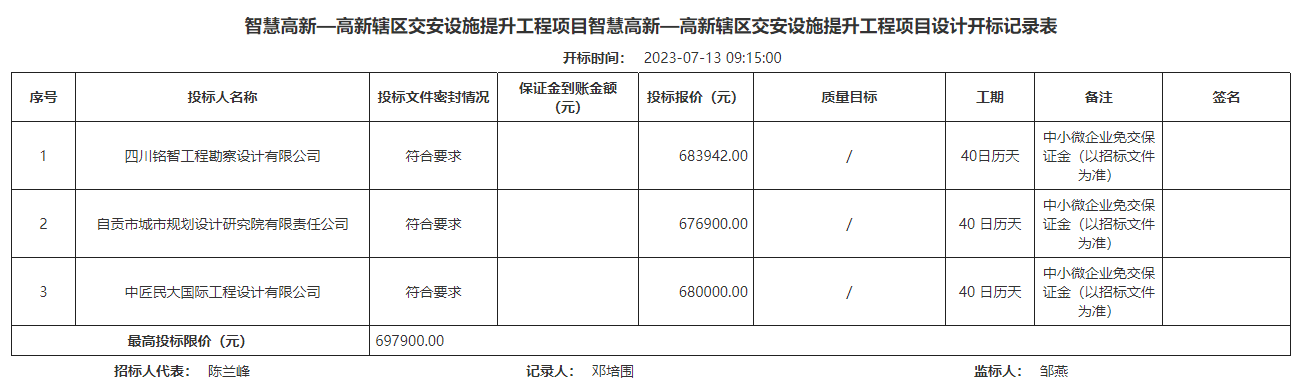 智慧高新—高新轄區(qū)交安設(shè)施提升工程項目智慧高新—高新轄區(qū)交安設(shè)施提升工程項目設(shè)計開標(biāo)記錄