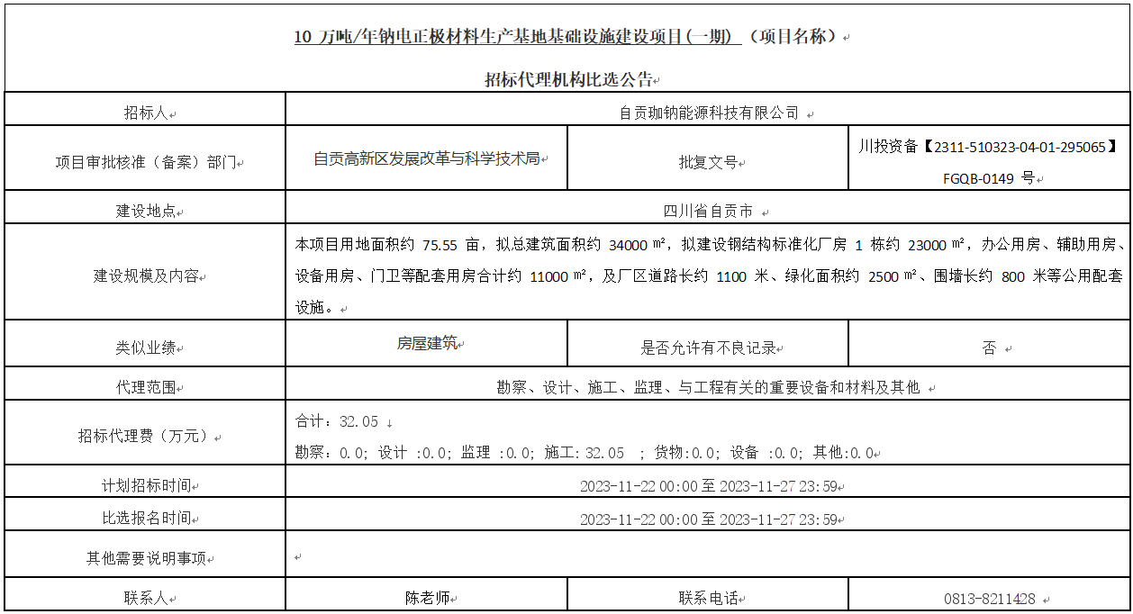 10 萬噸/年鈉電正極材料生產基地基礎設施建設項目(一期)招標代理機構比選公告