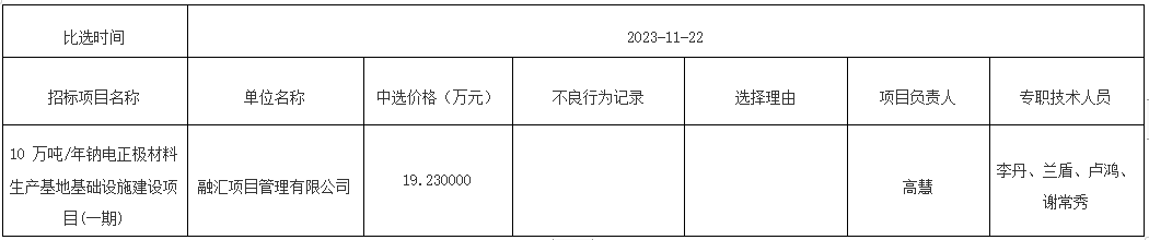 10 萬噸/年鈉電正極材料生產基地基礎設施建設項目(一期)結果公示